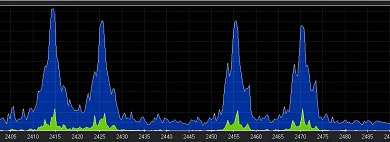 spectrum analysis of WFly 2.4GHz