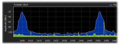 spectrum analyzer