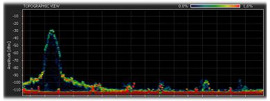 spectrum analysis